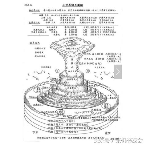 天有幾層|佛教叢書1－教理